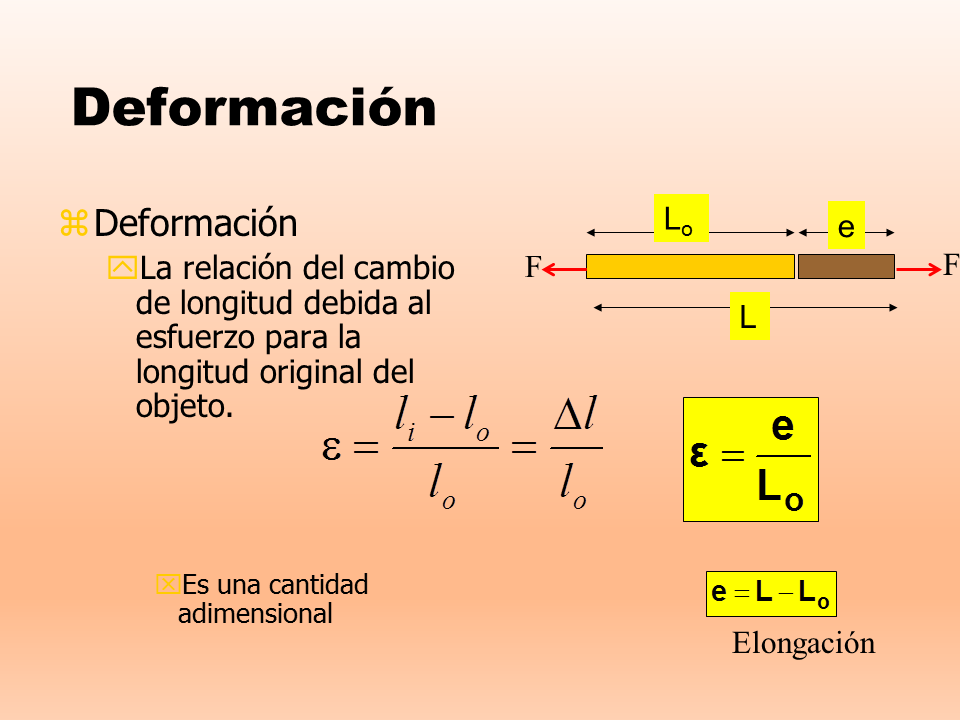 elasticidad de materiales sólidos monografias com