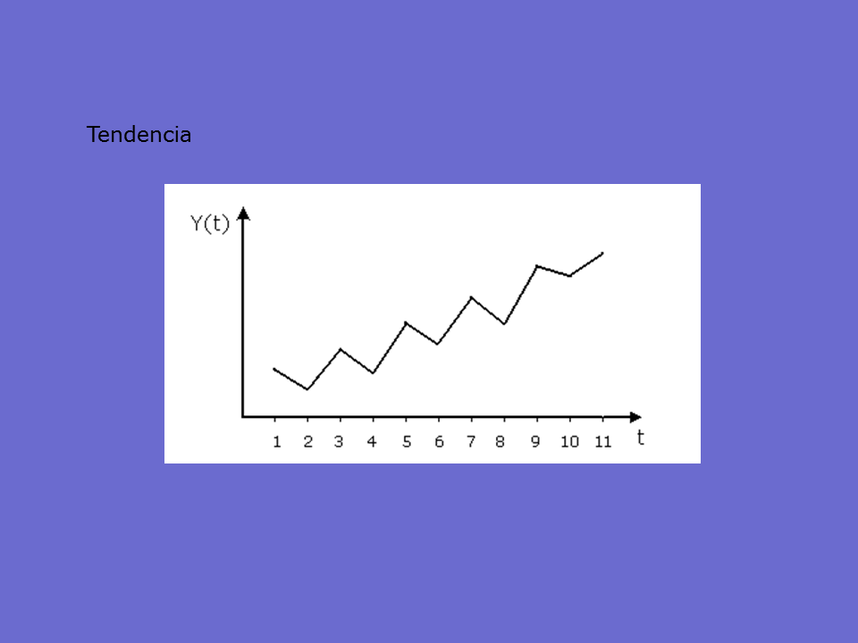 Métodos Elementales De Procesamiento De Series De Tiempo - Monografias.com