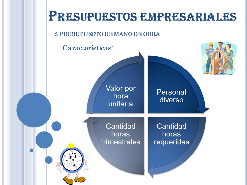 Presupuestos Empresariales PPT