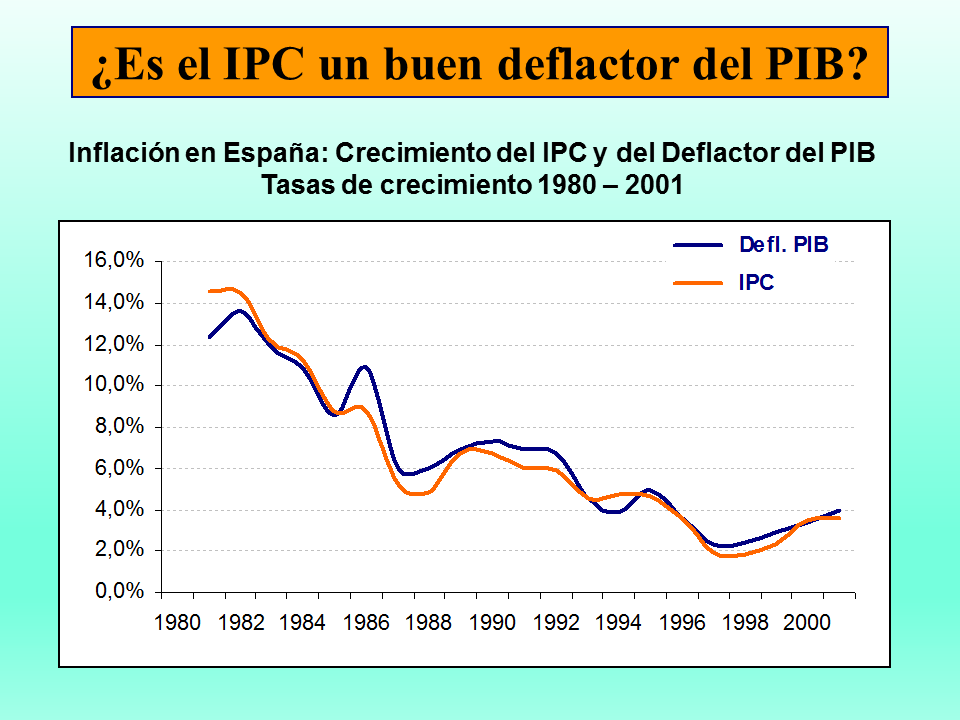 El Producto Interno Bruto (Powerpoint) (página 2) - Monografias.com