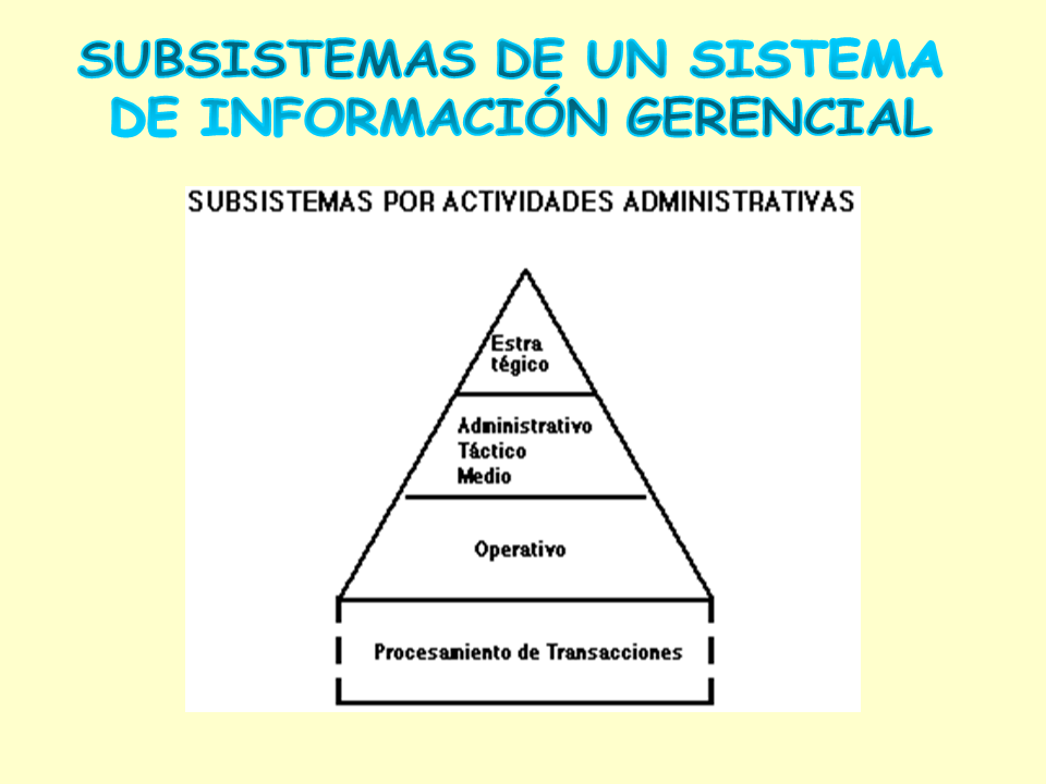 Sistemas de información gerencial estratégico PPT página 2