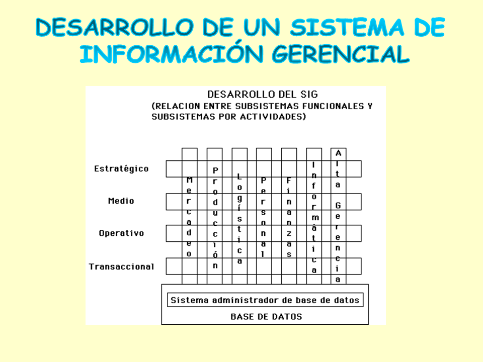 Sistemas De Informaci N Gerencial Estrat Gico Ppt P Gina