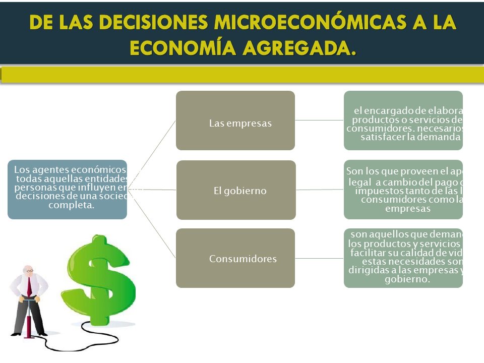 An Lisis Macroecon Mico Para La Empresa Ppt