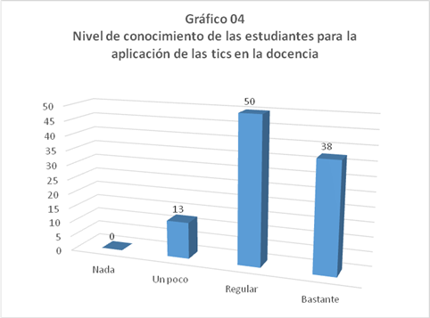 Competencias en TIC en estudiantes de formación magisterial de la