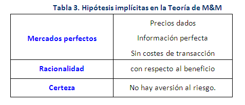 Fundamentos De La Valoraci N De Empresas P Gina