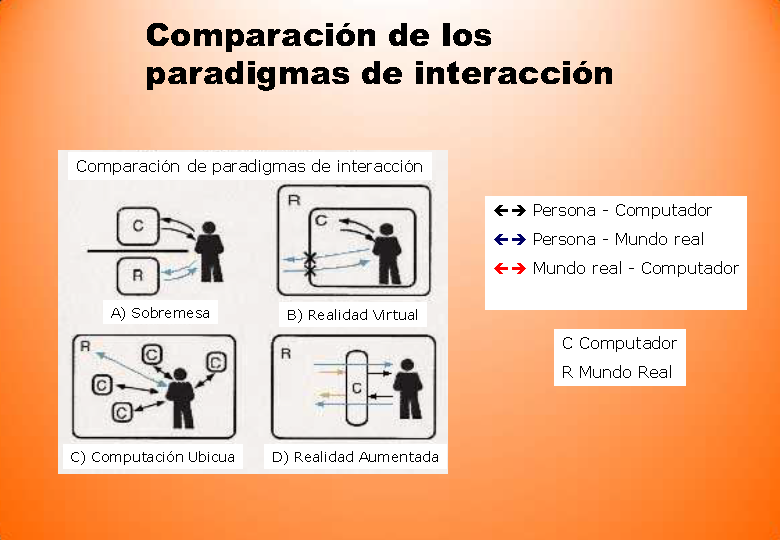 Interacción persona ordenador PPT página 3