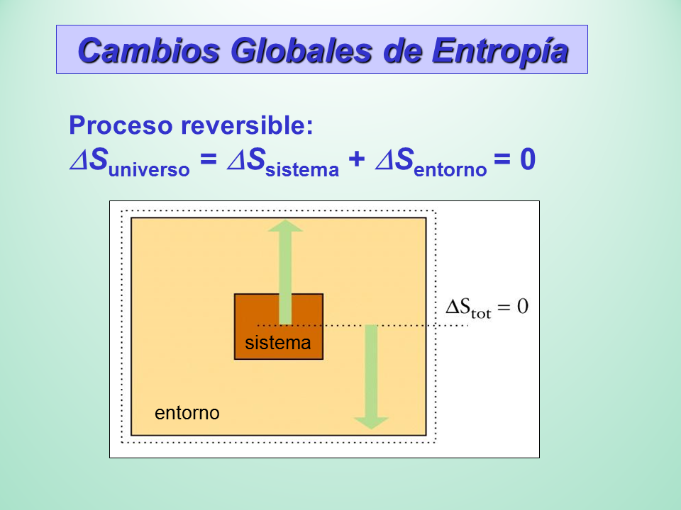 Segundo Principio De La Termodin Mica Y La Espontaneidad