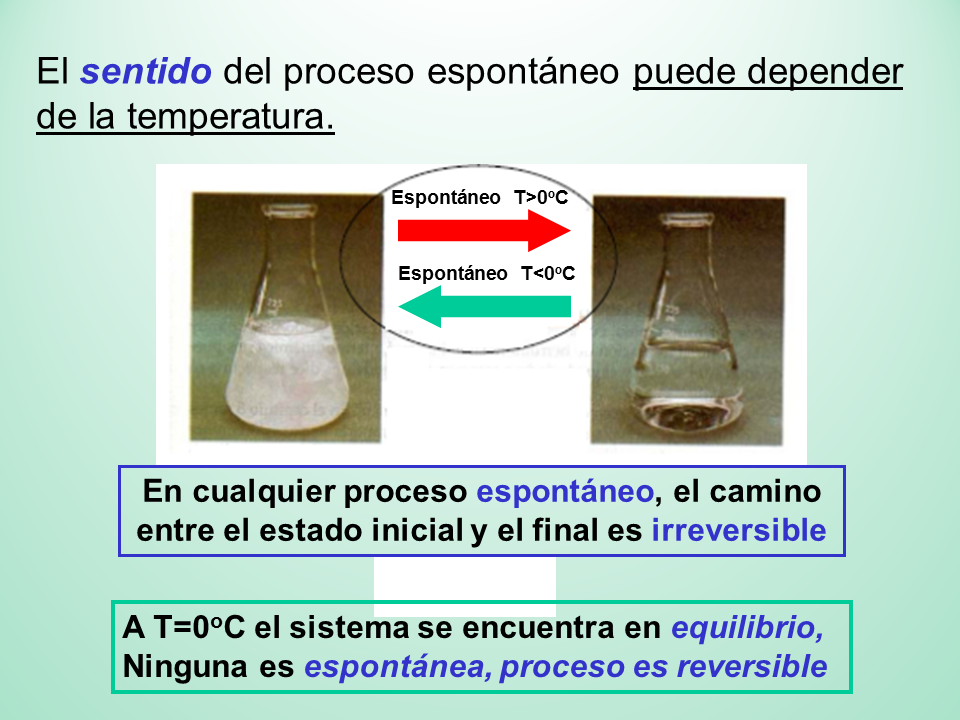 Segundo Principio De La Termodin Mica Y La Espontaneidad