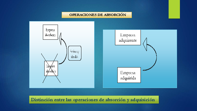 Fundamentos De La Valoraci N De Empresas Ppt P Gina