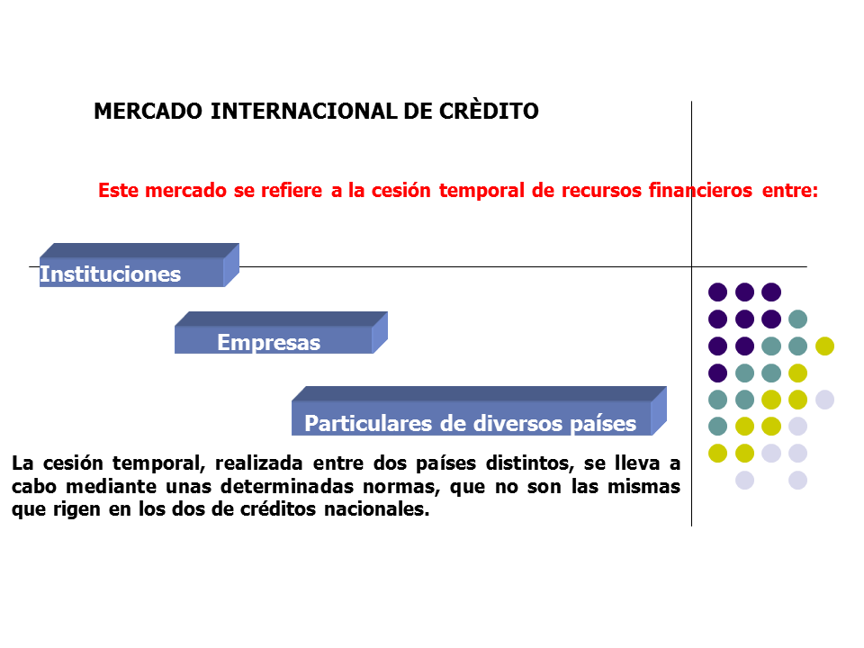 Creditos Sindicados Internacionales