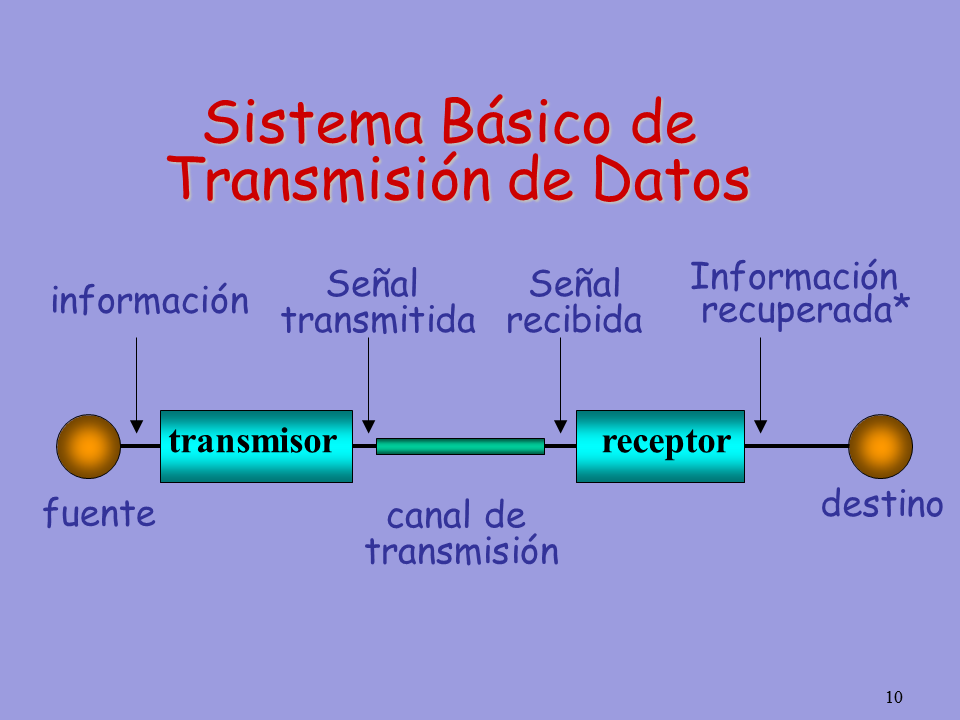 Una Breve Visión De Actualidad De La Transmisión De Datos