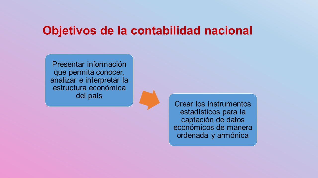 Antecedentes Históricos De La Contabilidad Nacional 8606