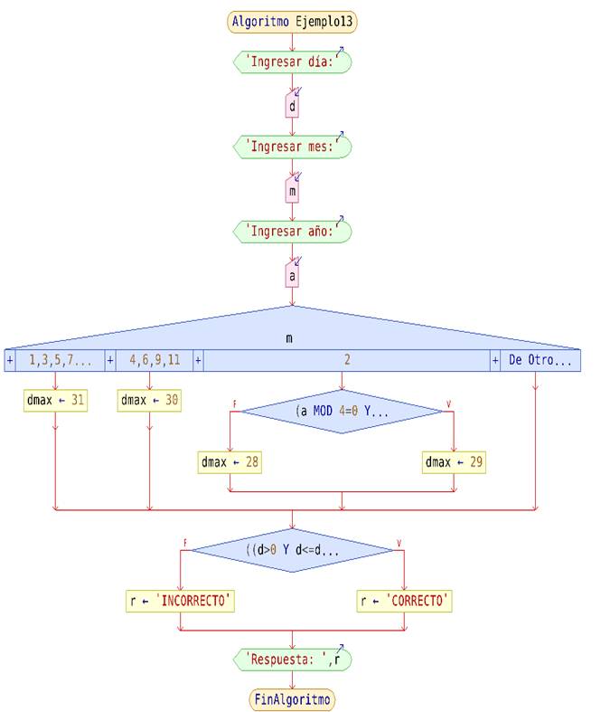 Estructura Selectiva M Ltiple