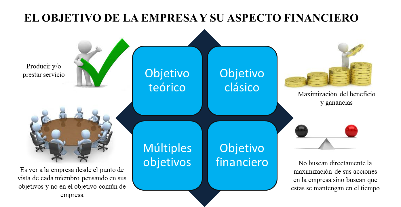 Fundamentos de valoración de empresas PPT