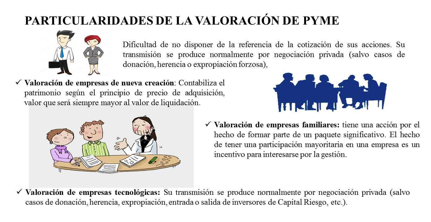 Fundamentos de valoración de empresas PPT página 2