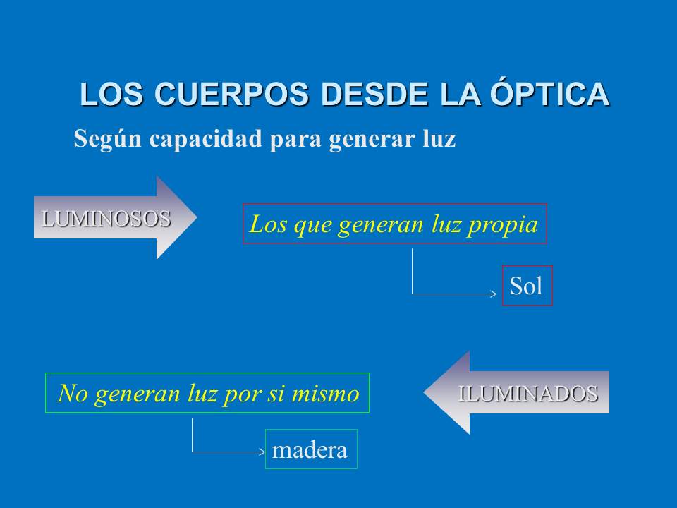 La Naturaleza De La Luz Powerpoint Página 2 0091