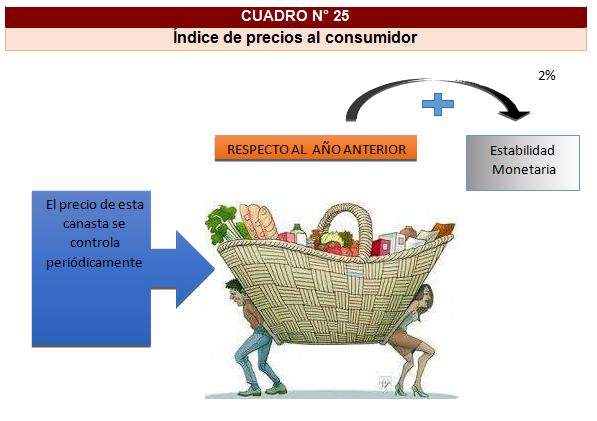 Política monetaria en el Perú página 2 Monografias