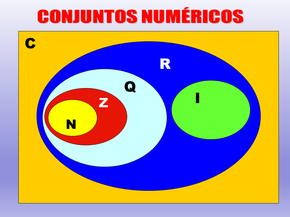 Teor A De Los Conjuntos Ppt P Gina Monografias