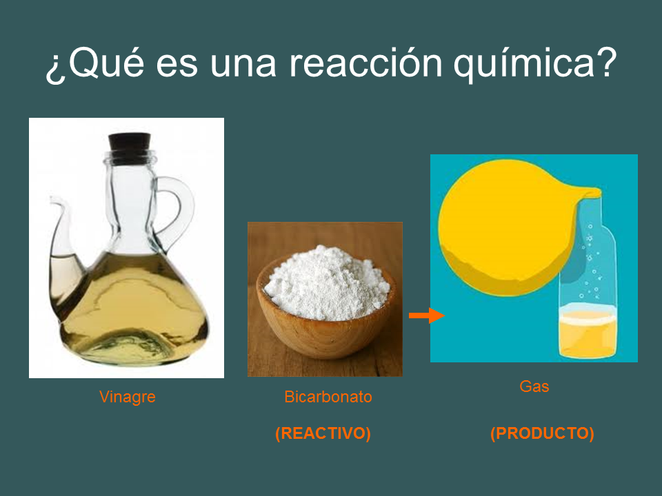 Que Es Una Reaccion Quimica Definicion Ejemplos Y Tipos Images