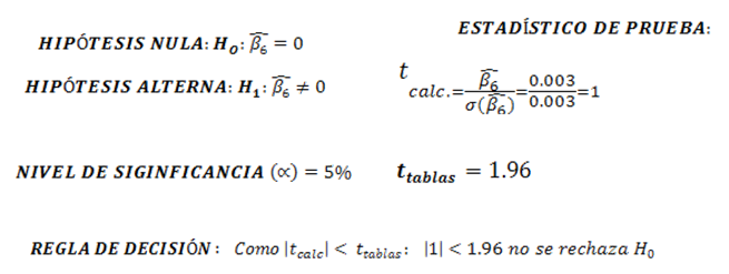 Econometria De Series Temporales