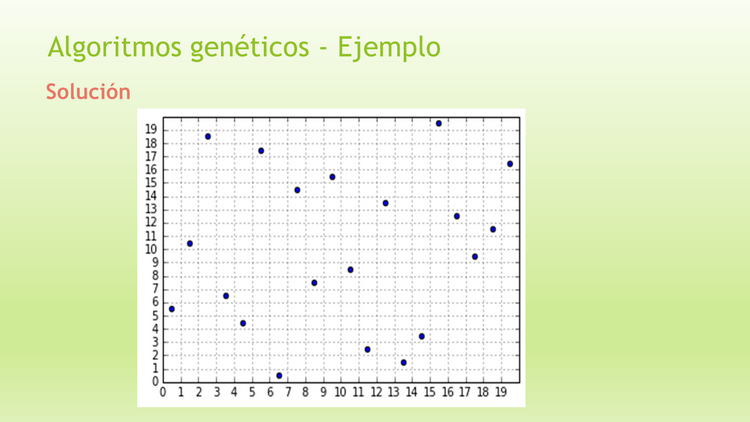 Introducci N A Los Algoritmos Gen Ticos En Python P Gina