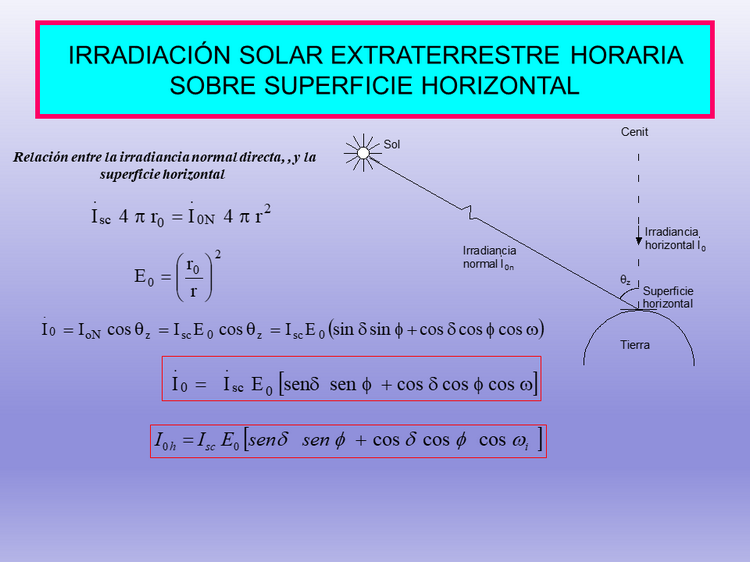 Radiaci N Solar Y Terrestre P Gina Monografias