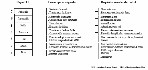 Sistemas Distribuidos George Coulouris Pdf Download