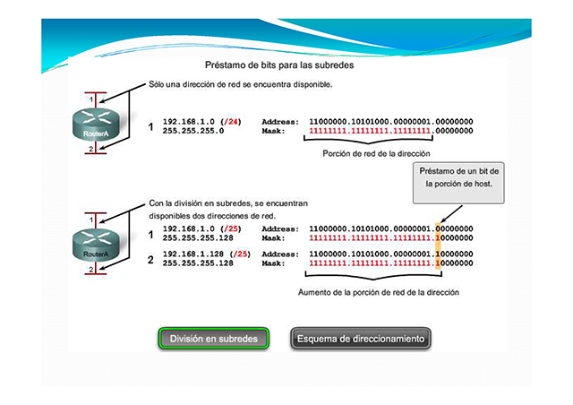 Direccionamiento De La Red Ipv P Gina