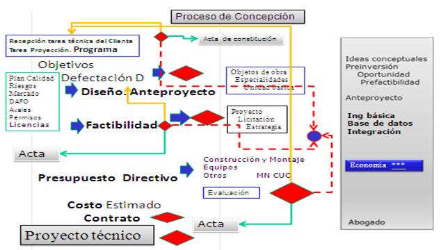 Diseño De Un Sistema De Gestión Empresarial Para La Vivienda Rural