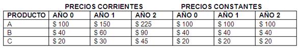 Evaluaci N Econ Mica De Impuestos Precio Corriente Y Constante