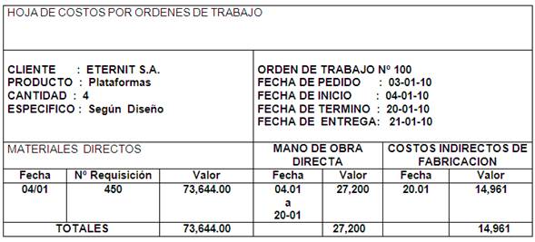 requiere la elaboración de una carta de flujo de trabajo