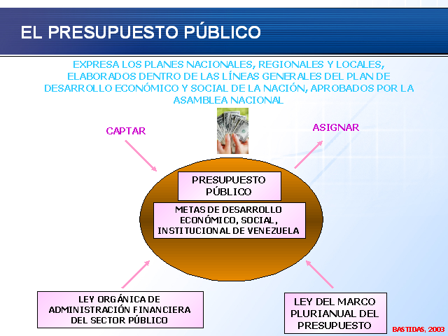 Finanzas Y Presupuesto Público (II) (Presentacion PowerPoint ...