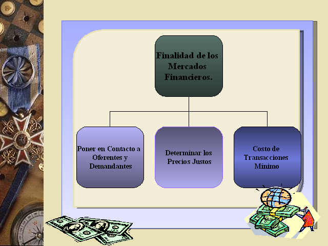 Mercados Financieros (Presentación PowerPoint) - Monografias.com