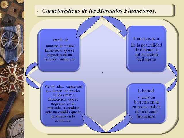 Mercados Financieros (Presentación PowerPoint) - Monografias.com