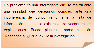 El Problema En La Investigaci N