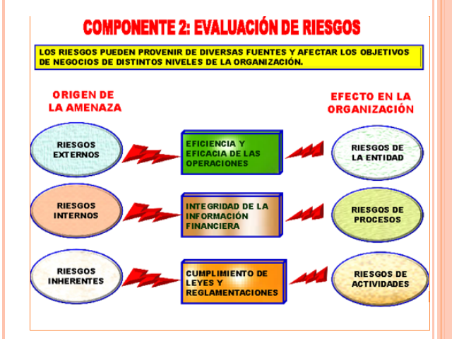 Clase Modelo Control Interno Monografias