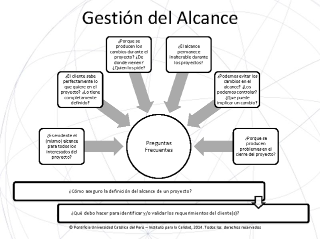 Gesti N Del Alcance