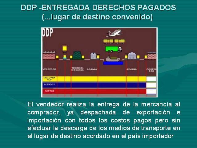 Los INCOTERMS Y Su Uso En El Comercio Internacional