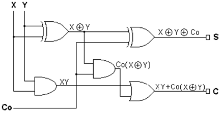 Prcticas de Electrnica Digital II - Monografias.com