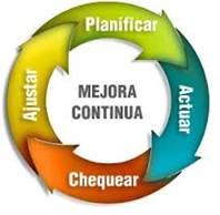 EL CICLO PHVA PLANEAR-HACER-VERIFICAR-ACTUAR - Calidad