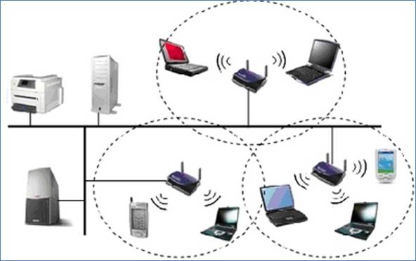 Componentes De Una Red Lan Wifi Adapters