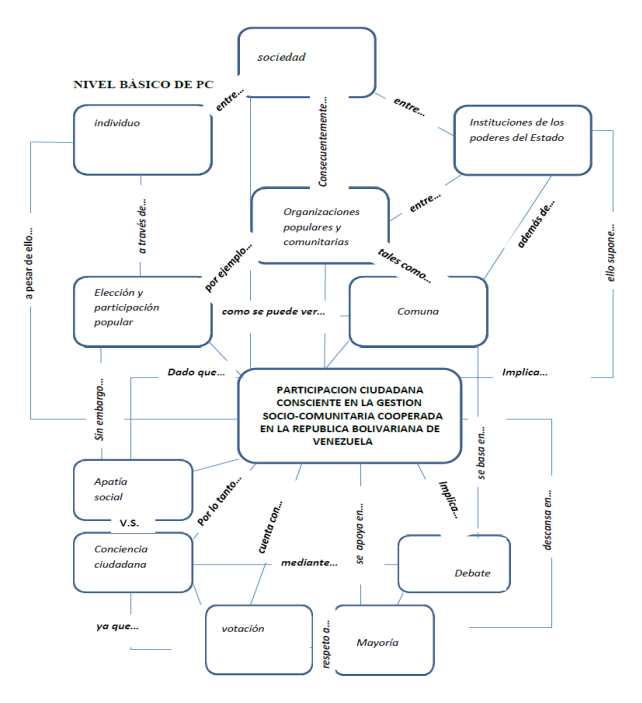 Top 92 imagen mapa mental de pensamiento crítico Viaterra mx