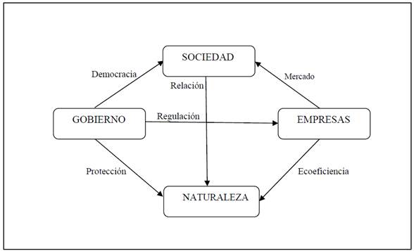 El Sistema Iso 14 001 En Empresas Seguras Y Limpias Página 2