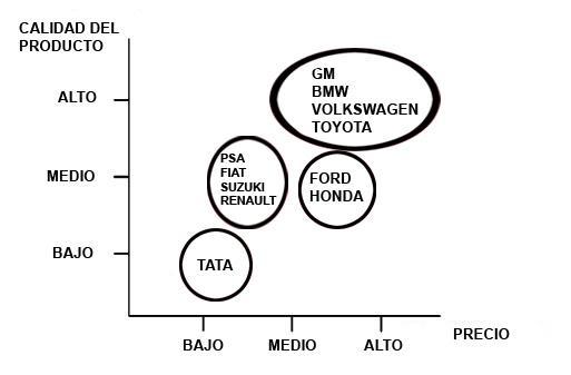 competidores de la empresa toyota #5