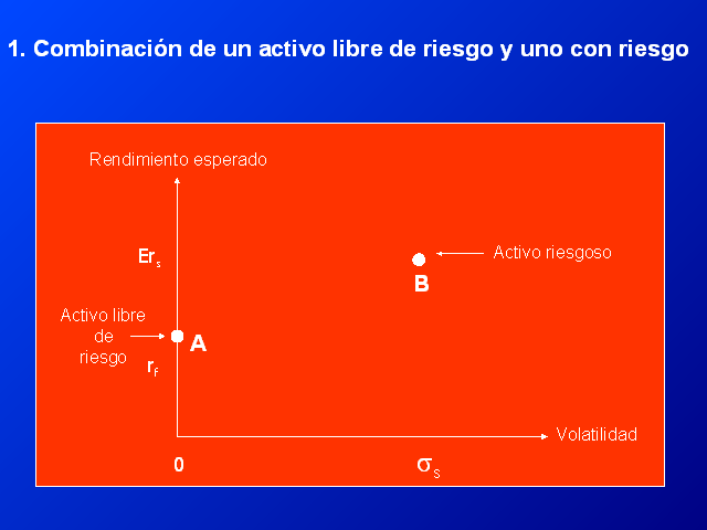 Administración De Riesgos (Presentación PowerPoint) - Monografias.com