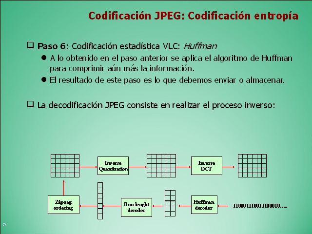 Codificaci N Y Compresi N De Imagen Monografias