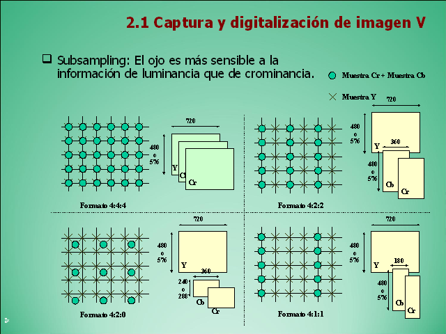 Codificaci N Y Compresi N De Imagen