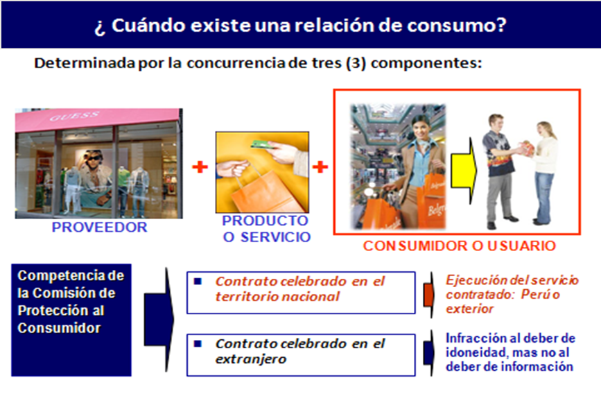 Código de protección y defensa del consumidor