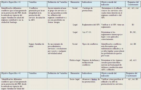 Comparacion seguros autos