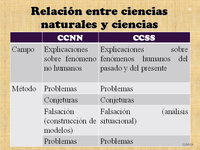 Cuadros Comparativos Entre Ciencias Sociales Y Ciencias Naturales